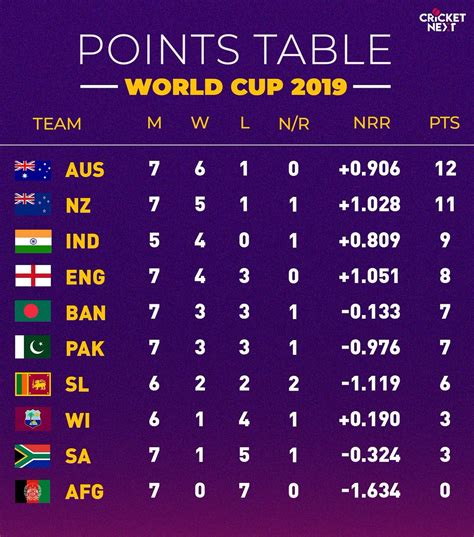 cricket world cup table